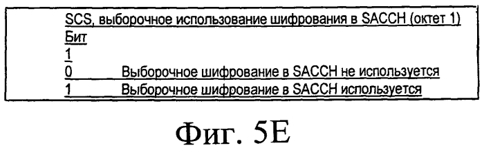 Динамическое шифрование, основанное на содержимом, в канале управления (патент 2553058)