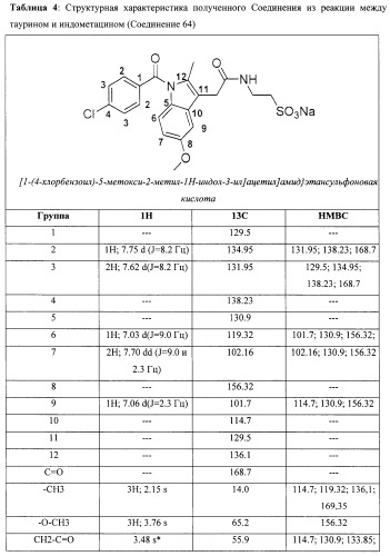 Соединения, полученные из таурина, способ их получения и содержащие их фармацевтические композиции (патент 2502729)