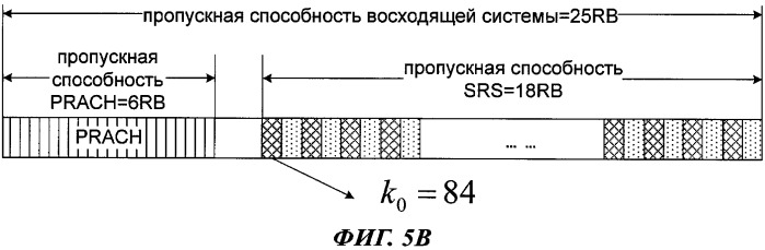 Способ передачи зондирующего опорного сигнала в восходящем канале при дуплексном режиме с временным разделением каналов (патент 2444157)