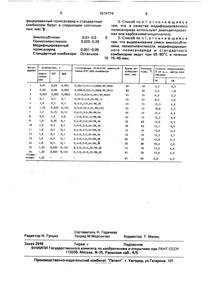 Способ приготовления корма для свиней (патент 1674774)