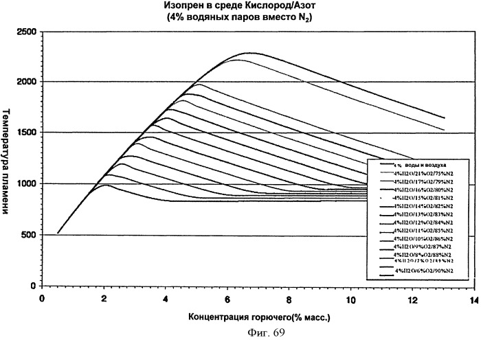 Топливные композиции, содержащие производные изопрена (патент 2531623)