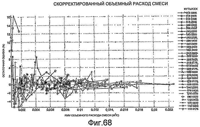 Измерение влажного газа (патент 2453816)