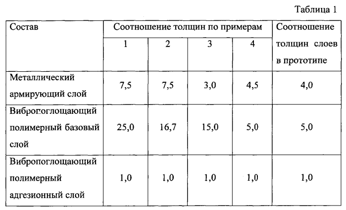 Композиционный вибропоглощающий материал (патент 2572541)