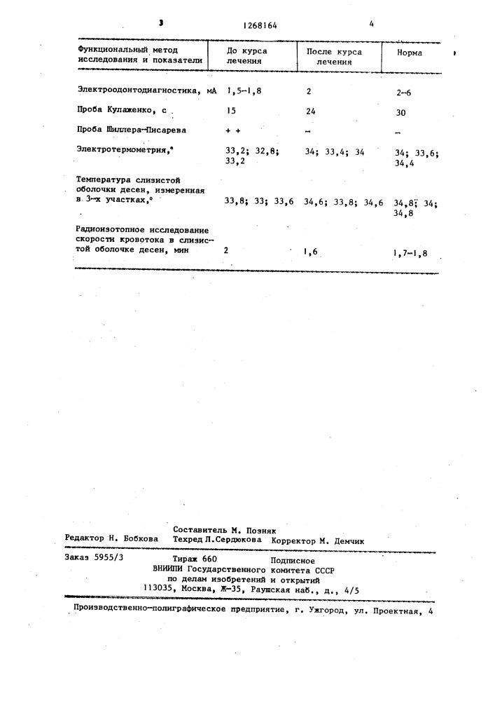 Способ лечения пародонтоза (патент 1268164)