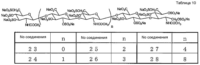 Низкомолекулярное полисульфатированное производное гиалуроновой кислоты и содержащее его лекарственное средство (патент 2519781)