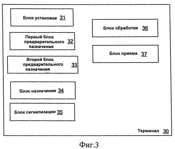 Способ уменьшения времени установления соединения для 3g-324m (патент 2416889)