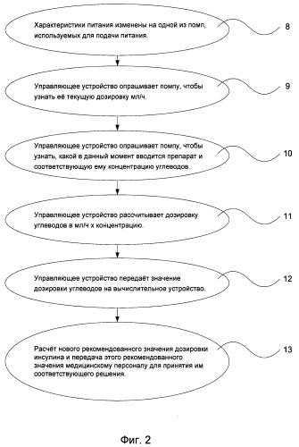 Устройство и способ мониторинга и регулирования уровней глюкозы в крови (патент 2512928)