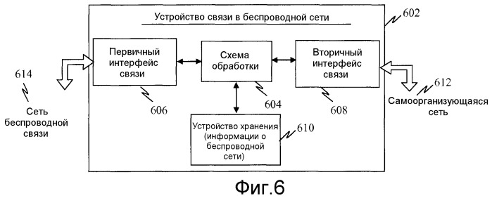 Начальное обнаружение сети с содействием и определение системы (патент 2464733)