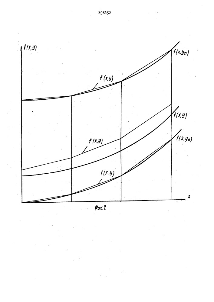 Устройство для воспроизведения функций двух переменных (патент 898452)