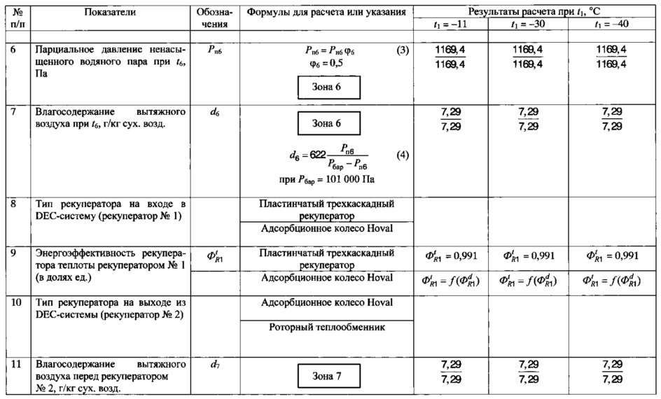 Кондиционер с гибридной системой осушительного и испарительного охлаждения (патент 2625429)