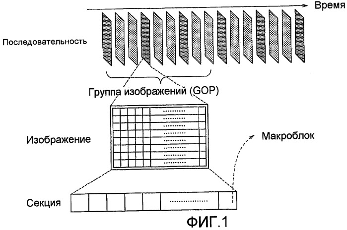 Устройство для кодирования изображений, устройство для декодирования изображений, способ кодирования изображений и способ декодирования изображений (патент 2479148)