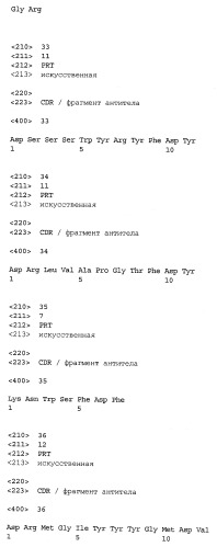 Антитела к ox40l (патент 2423383)