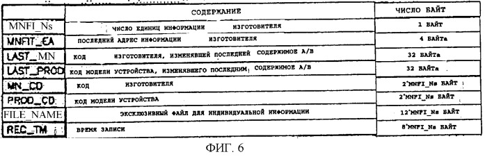 Способ для записи информации на носителе записи, способ воспроизведения информации с носителя записи, способ модифицирования данных на носителе записи (патент 2258267)