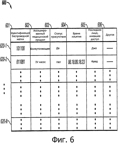 Система мониторинга и проверки инвентаря (патент 2568319)