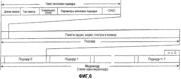 Интерфейс с высокой скоростью передачи данных (патент 2331160)