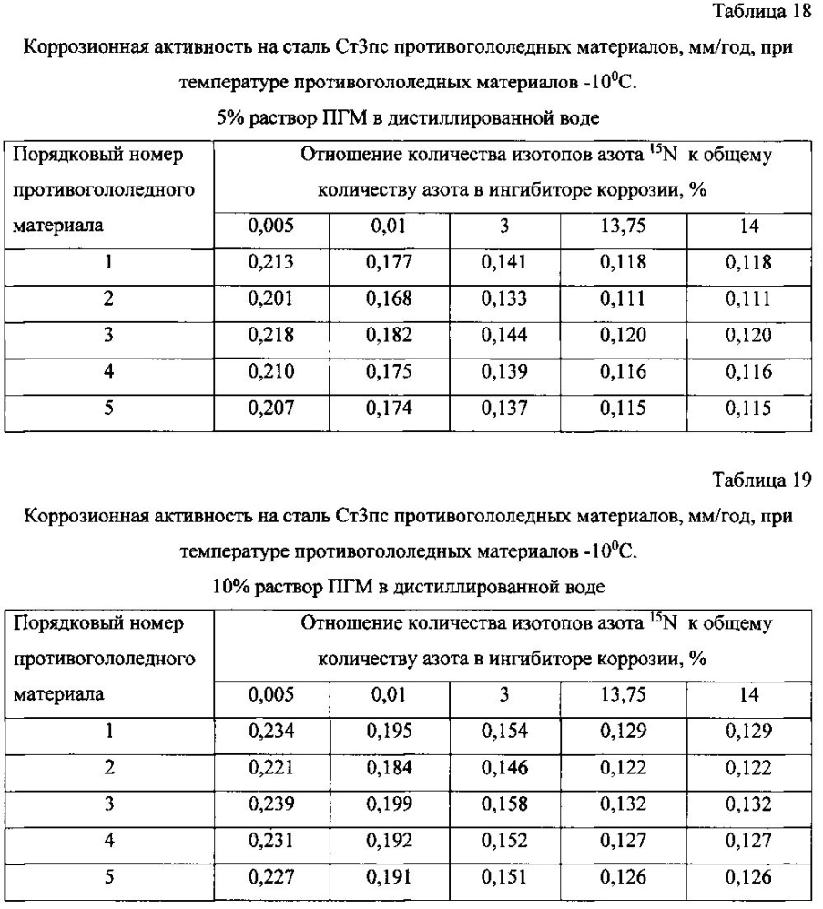 Способ получения твердого противогололедного материала на основе пищевой поваренной соли и кальцинированного хлорида кальция (варианты) (патент 2597100)