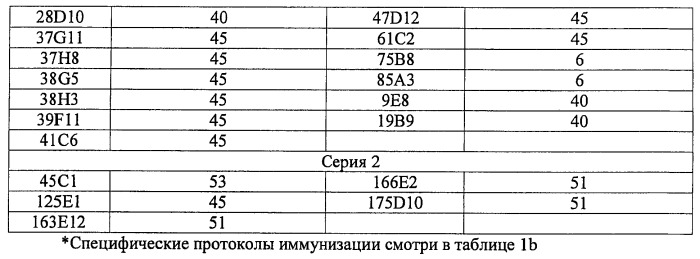Моноклональные антитела к клаудину-18 для лечения рака (патент 2445319)