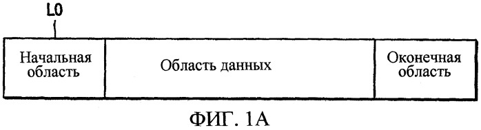 Способ и устройство для записи данных на однократно записываемый диск и соответствующий однократно записываемый диск (патент 2329551)