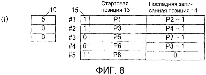 Способ записи информации на однократно записываемом носителе (патент 2485609)