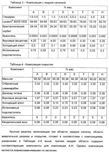 Композиция для жевательной резинки с жидким наполнителем (патент 2398442)