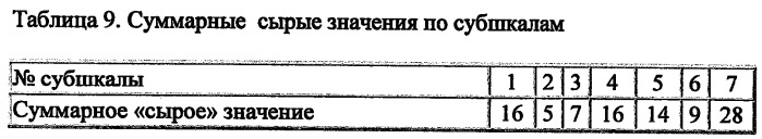 Способ оценки алкогольной анозогнозии и дифференцированные подходы к психотерапевтической и опосредованной психофармакологической коррекции алкогольной анозогнозии у больных алкоголизмом (патент 2509526)