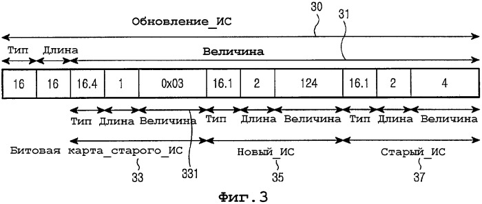 Способ конфигурирования и обновления идентификатора соединения в системе связи широкополосного беспроводного доступа (патент 2341913)