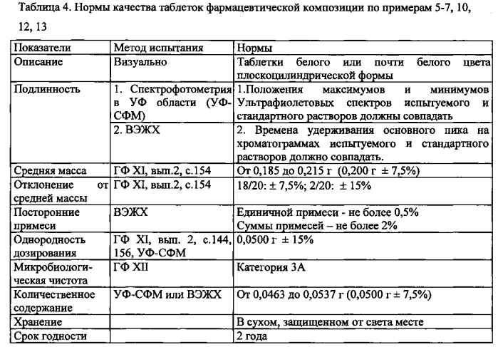 Фармацевтическая композиция с пролонгированным высвобождением с антипсихотической активностью и способы её получения (патент 2584653)