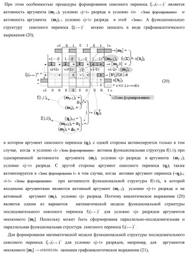 Способ параллельно-последовательного умножения позиционных аргументов аналоговых сигналов множимого [mj]f(2n) и множителя [ni]f(2n) (патент 2437142)