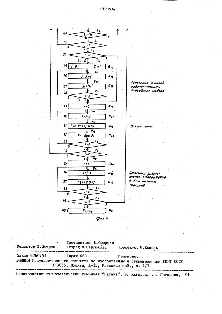 Устройство для моделирования конечных автоматов (патент 1520534)