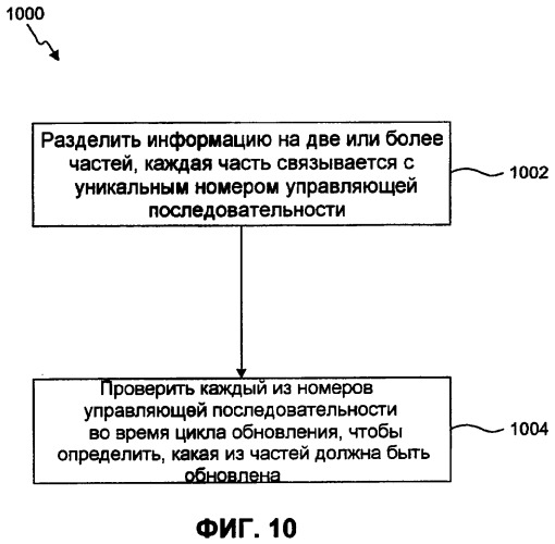 Способ и система достижения ускоренной работы устройств посредством логического разделения управляющей информации (патент 2370913)