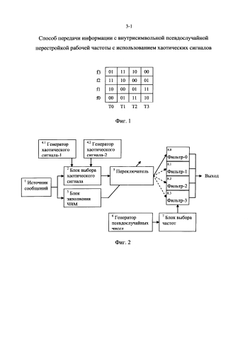 Способ передачи информации с внутрисимвольной псевдослучайной перестройкой рабочей частоты с использованием хаотических сигналов (патент 2585979)