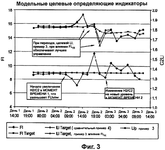 Мониторинг и регулирование полимеризации с использованием улучшенных определяющих индикаторов (патент 2342402)