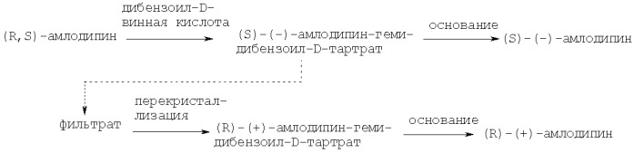 Способ оптического разделения амлодипина (патент 2394026)