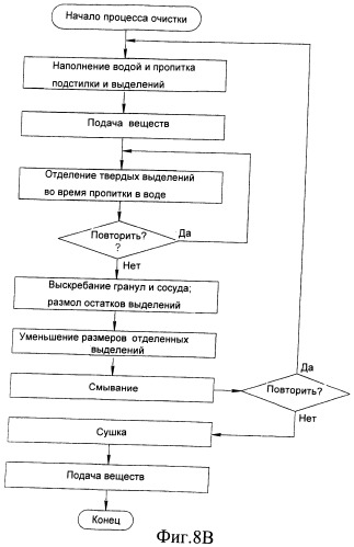 Способ и устройство для удаления кошачьих выделений (патент 2444185)