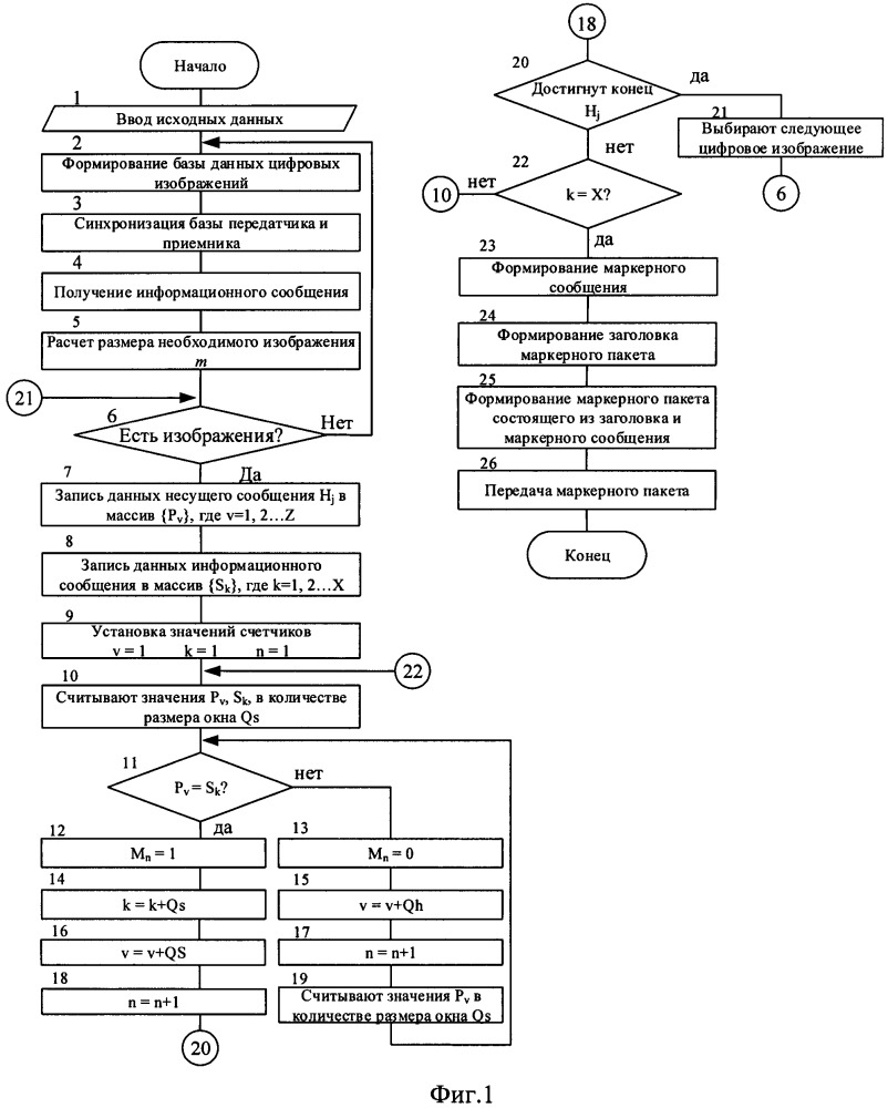 Способ маскирования передаваемой информации (патент 2660641)