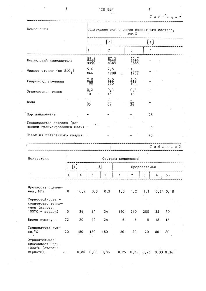 Композиция для огнезащитного покрытия (патент 1281546)