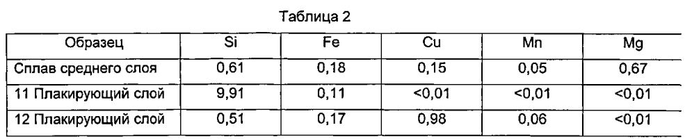 Алюминиевый сплав (патент 2596509)