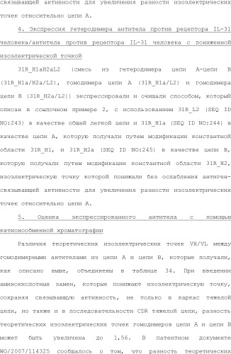 Способ модификации изоэлектрической точки антитела с помощью аминокислотных замен в cdr (патент 2510400)