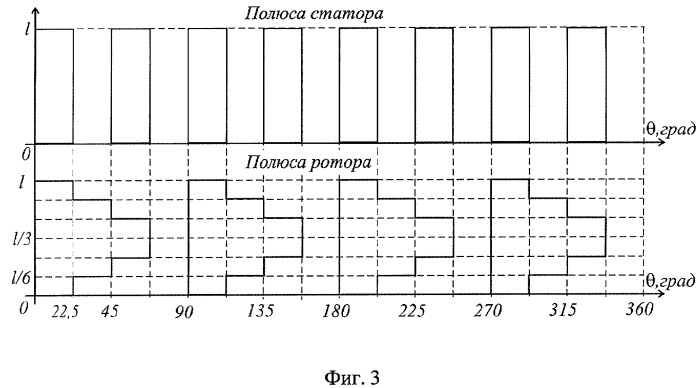 Двухфазный нереверсивный вентильно-индукторный двигатель (патент 2266604)