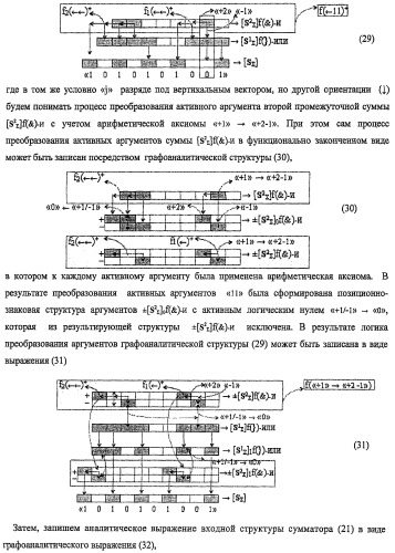 Функциональная структура предварительного сумматора f ([mj]&amp;[mj,0]) параллельно-последовательного умножителя f ( ) с процедурой логического дифференцирования d/dn первой промежуточной суммы [s1  ]f(})-или структуры активных аргументов множимого [0,mj]f(2n) и [mj,0]f(2n) (варианты) (патент 2424549)