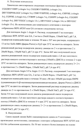 Конъюгаты впч-антиген и их применение в качестве вакцин (патент 2417793)