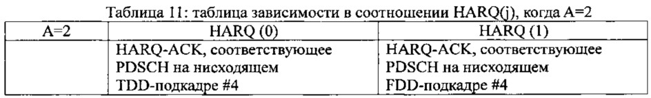 Способ отправки восходящей управляющей информации, пользовательское оборудование и базовая станция (патент 2625319)