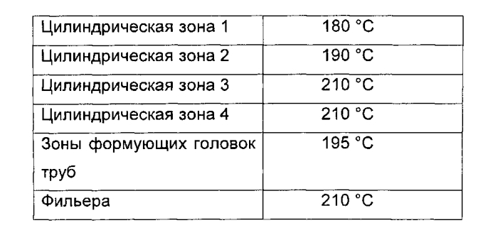 Полипропиленовая смесь для труб (патент 2560723)