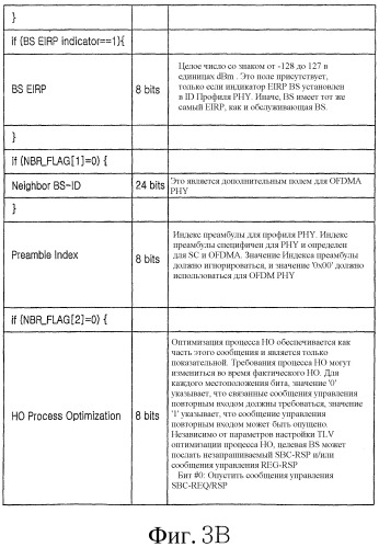 Система и способ для гибкой настройки объема информации граничной базовой станции в системе связи с широкополосным беспроводным доступом (патент 2349035)