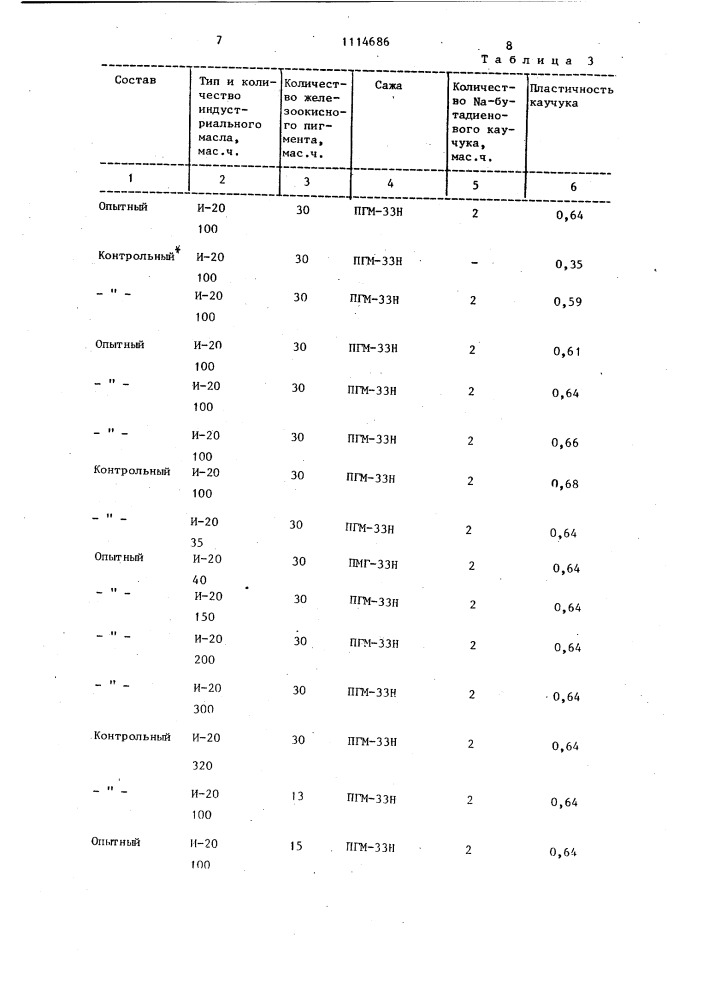 Состав сажевой пасты (патент 1114686)