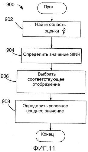 Способ и устройство для гибридной коррекции с решающей обратной связью (патент 2328081)