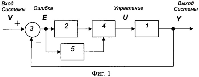 Система с обратной связью (патент 2541684)