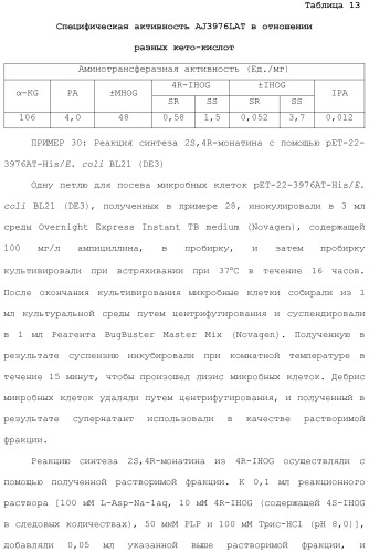 Способ получения монатина (патент 2505606)