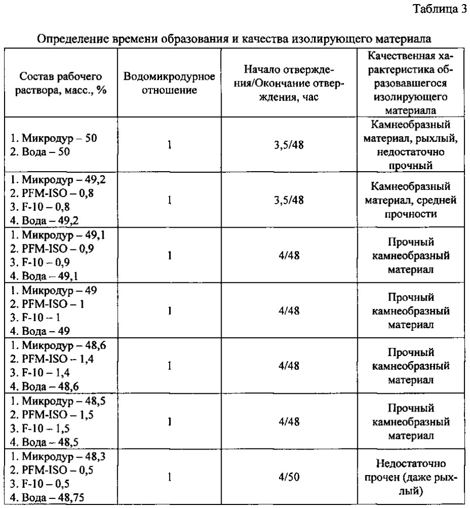 Способ изоляции газа, поступающего из газовой шапки в нефтяную залежь (патент 2608103)