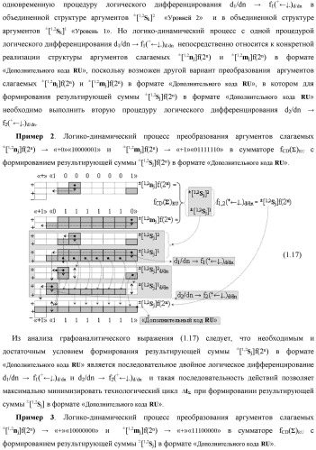Способ преобразования позиционно-знаковых структур +[ni]f(2n) и -[ni]f(2n) аргументов аналоговых сигналов в структуру аргументов аналоговых сигналов &#177;[ni]f(2n) - &quot;дополнительный код&quot; с применением арифметических аксиом троичной системы счисления f(+1, 0, -1) (варианты русской логики) (патент 2455760)